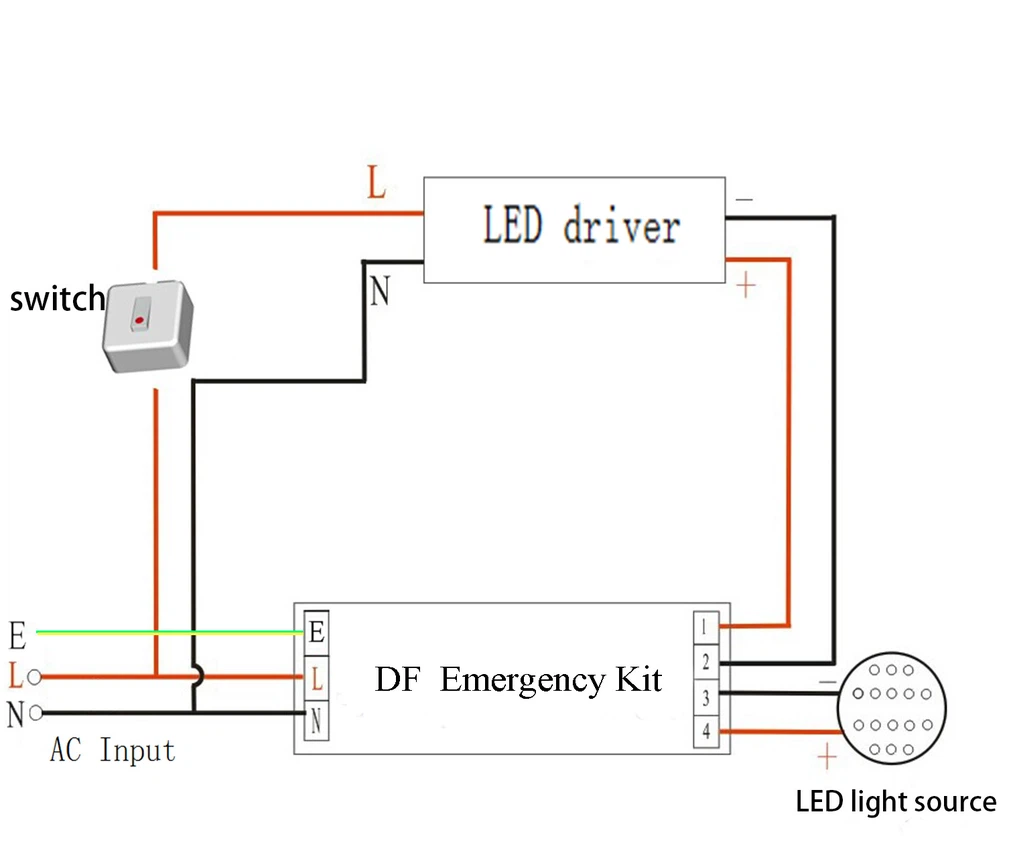 LED Emergency Driver 2 LED Emergency Driver 2